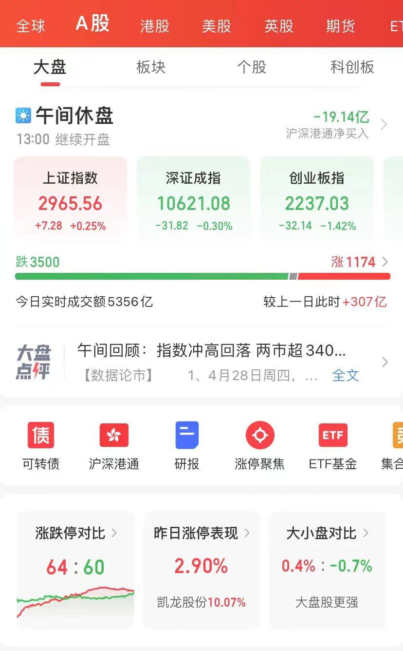 发生了什么？这只A股突然暴跌68%，又有牛市旗手跌停！煤炭锂矿大爆发，6000亿白马飙升！千亿龙头轮番冲涨停