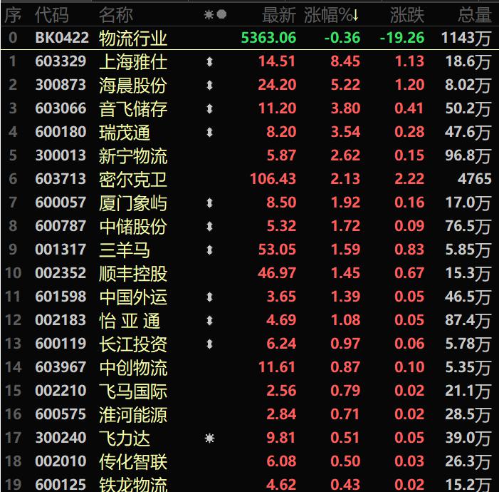 “出利好：国常会提出加强对货运经营者帮扶 谁最受益？