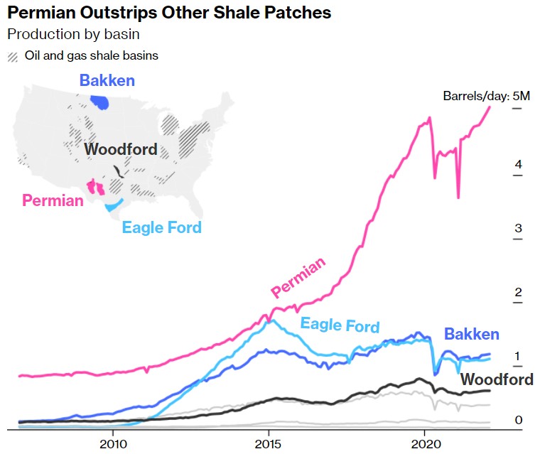最新消息|美国三家页岩油气商暗示增产 加紧努力缓解供应短缺