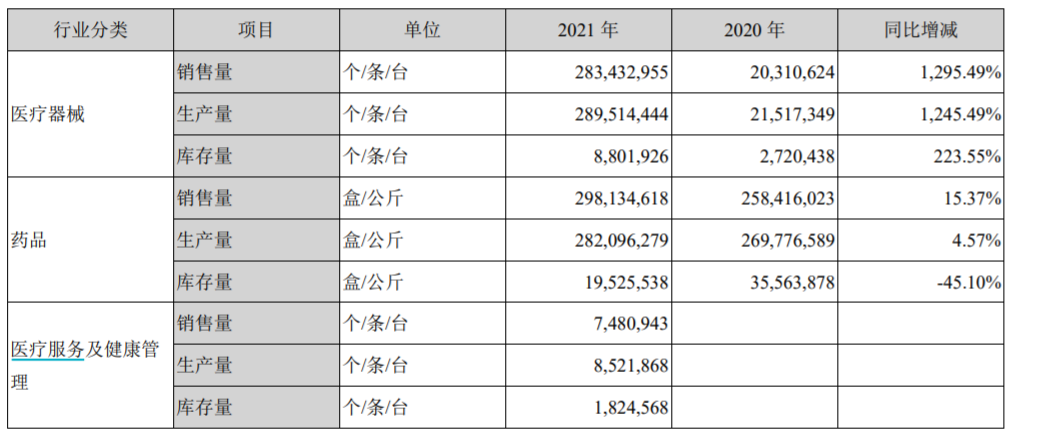 图片来源：公司年报截图