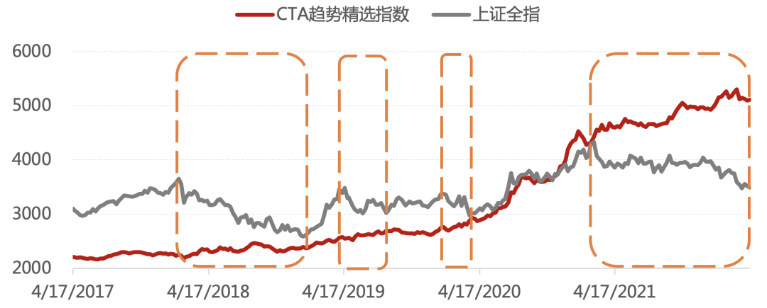 数据来源：朝阳永续，诺亚研究；统计时间：2022/4/15