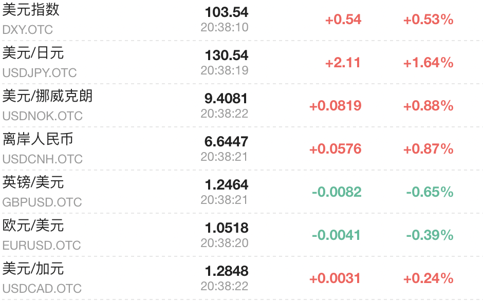 風險提示及免責條款