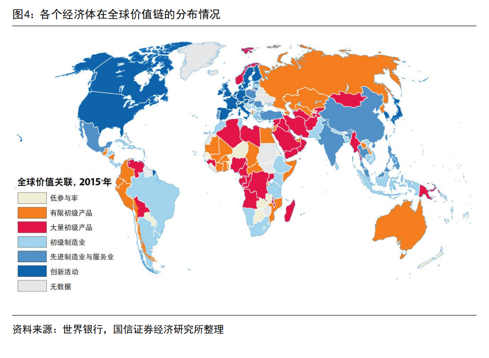 国信策略新冠疫情对全球价值链的重构