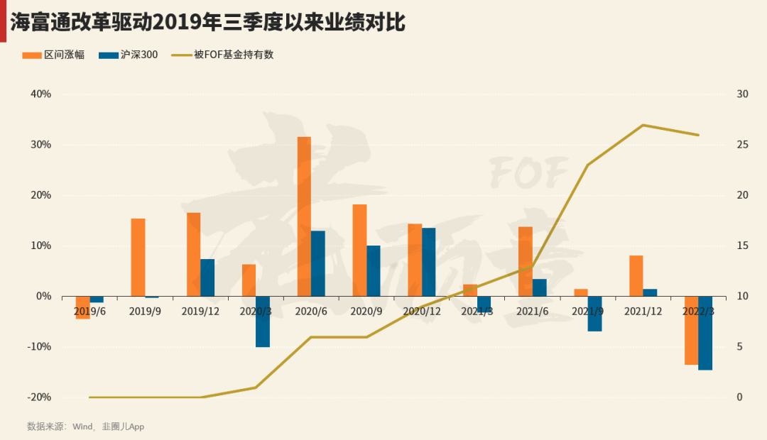 “最新一期FOF青睐榜，被持有最多的基金能持续风光吗？