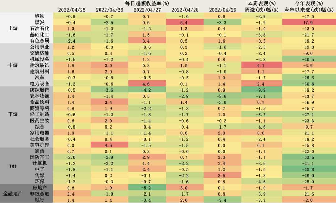 数据来源：Wind，诺亚研究