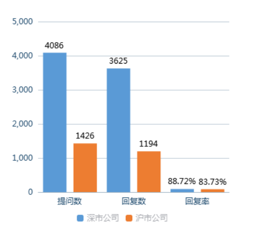 　　数据来源：全景数据 