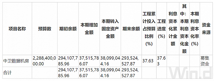 数据来源：年报、WIND