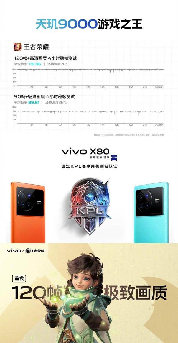 vivo X80 在《王者荣耀》中表现出色，成功获得了KPL赛事用机测试认证(图源网络)