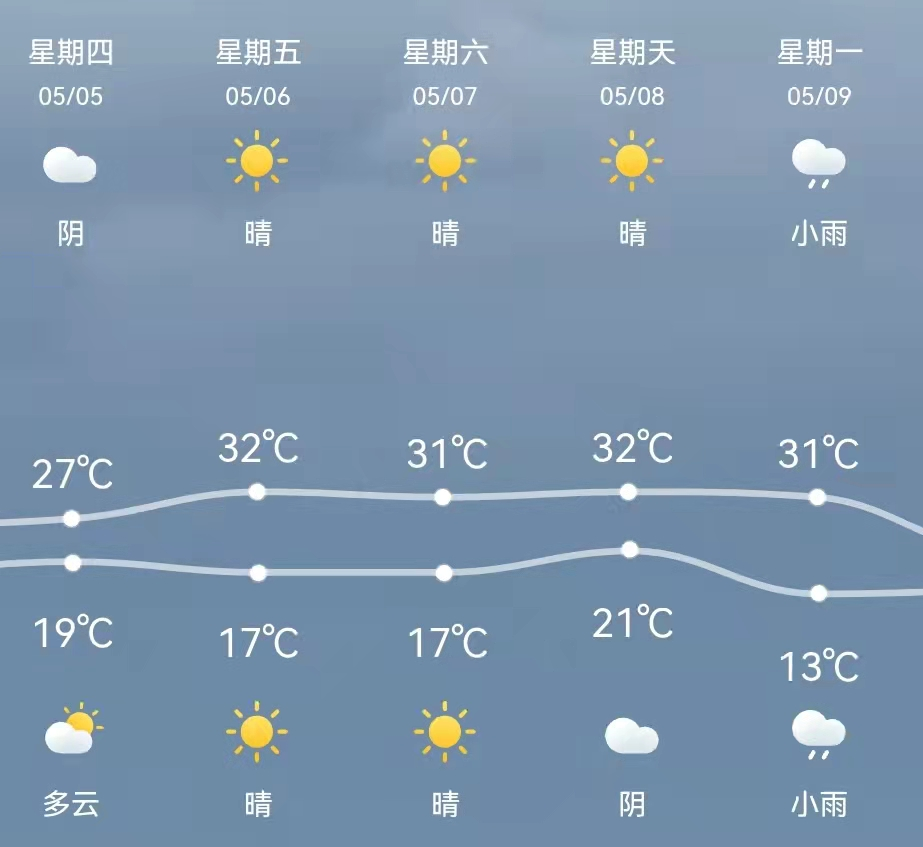 下雨降温上线永州五一天气看这里