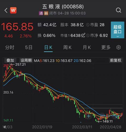 五粮液一季度净利破百亿现金分红创上市以来新高