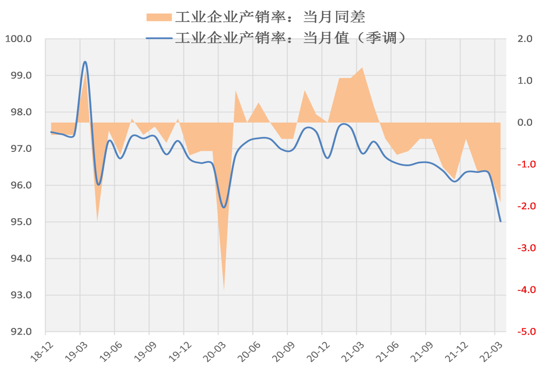 数据来源：Wind ，泰康资产，截至2022年3月