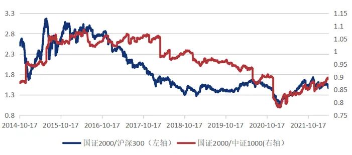 数据来源：wind，时间区间：2014/10/17-2022/4/18。 