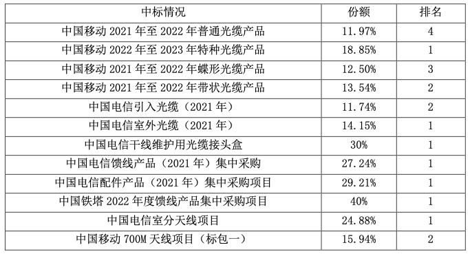 中天科技2021年营收461.63亿元 同比增长9.70%