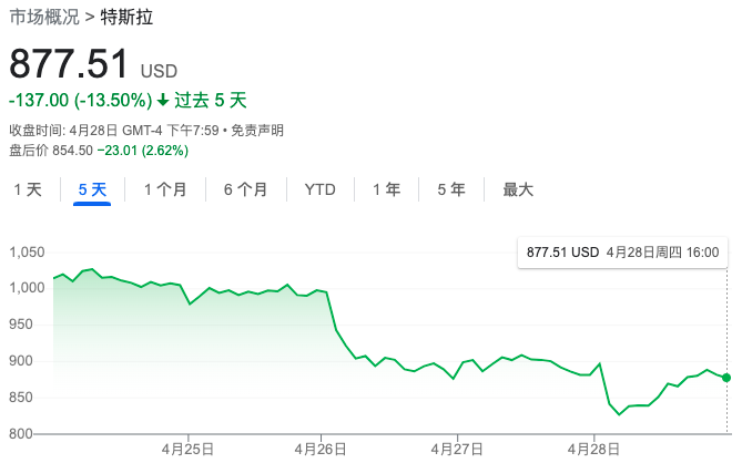 人物|马斯克能不能完成Twitter收购？市场越来越怀疑了