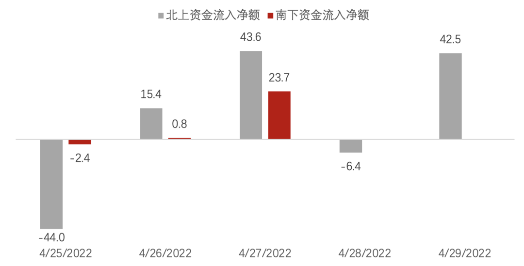 数据来源：Wind，诺亚研究