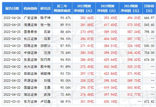 “业绩爆冷！宁德时代一季度利润不足15亿，二季度能复苏吗？