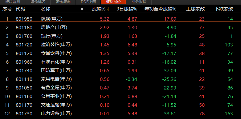 ““五一”假期临近，持股还是持币过节？