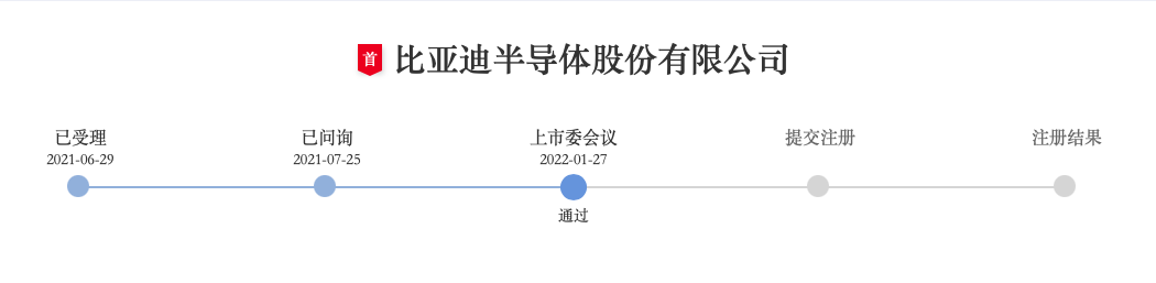 图片来源：深圳证券交易所创业板发行上市审核信息公开网站