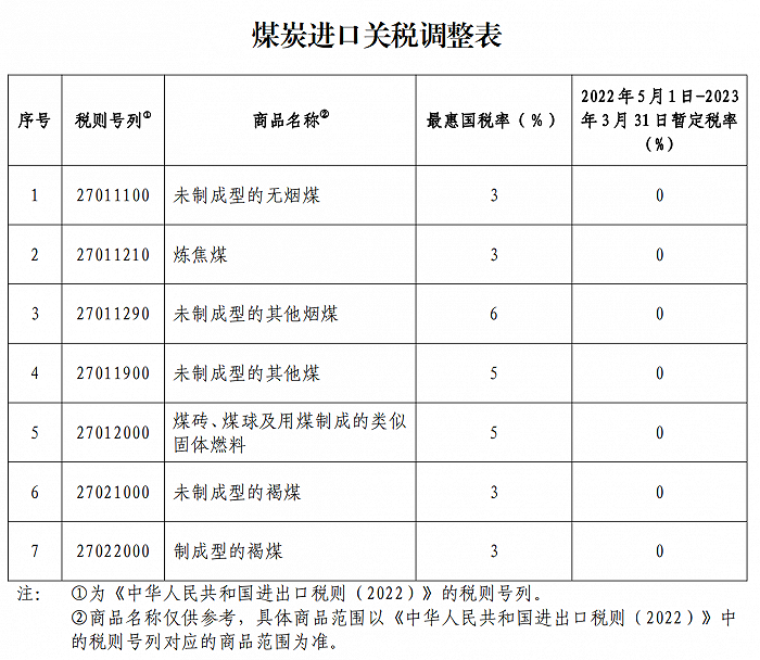 图片来源：财政部