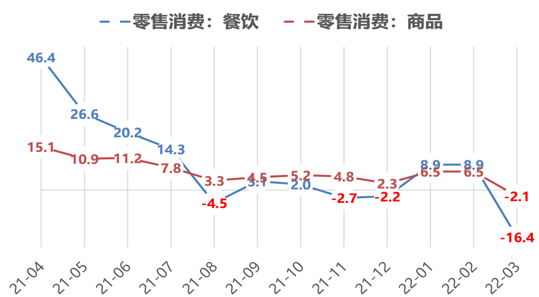 数据来源：Wind ，泰康资产，截至2022年3月