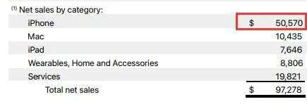 图源 苹果财报
