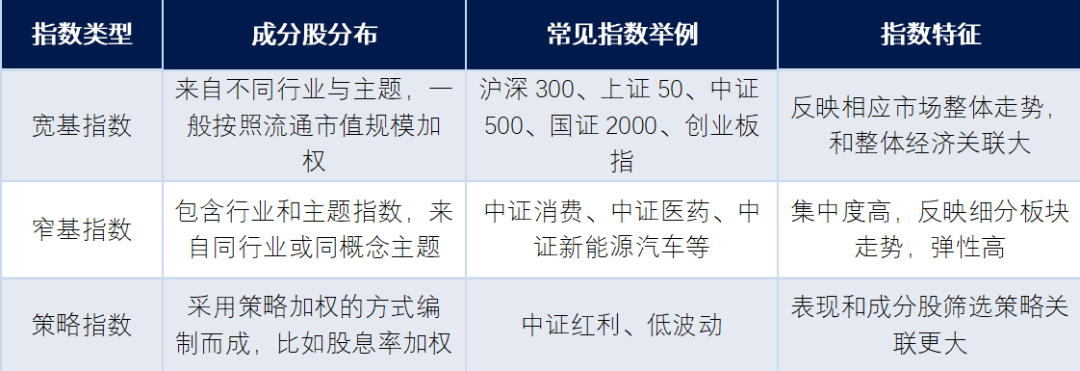 【红包】玩赚ETF|千亿资金入场的ETF，我们该如何挑选？