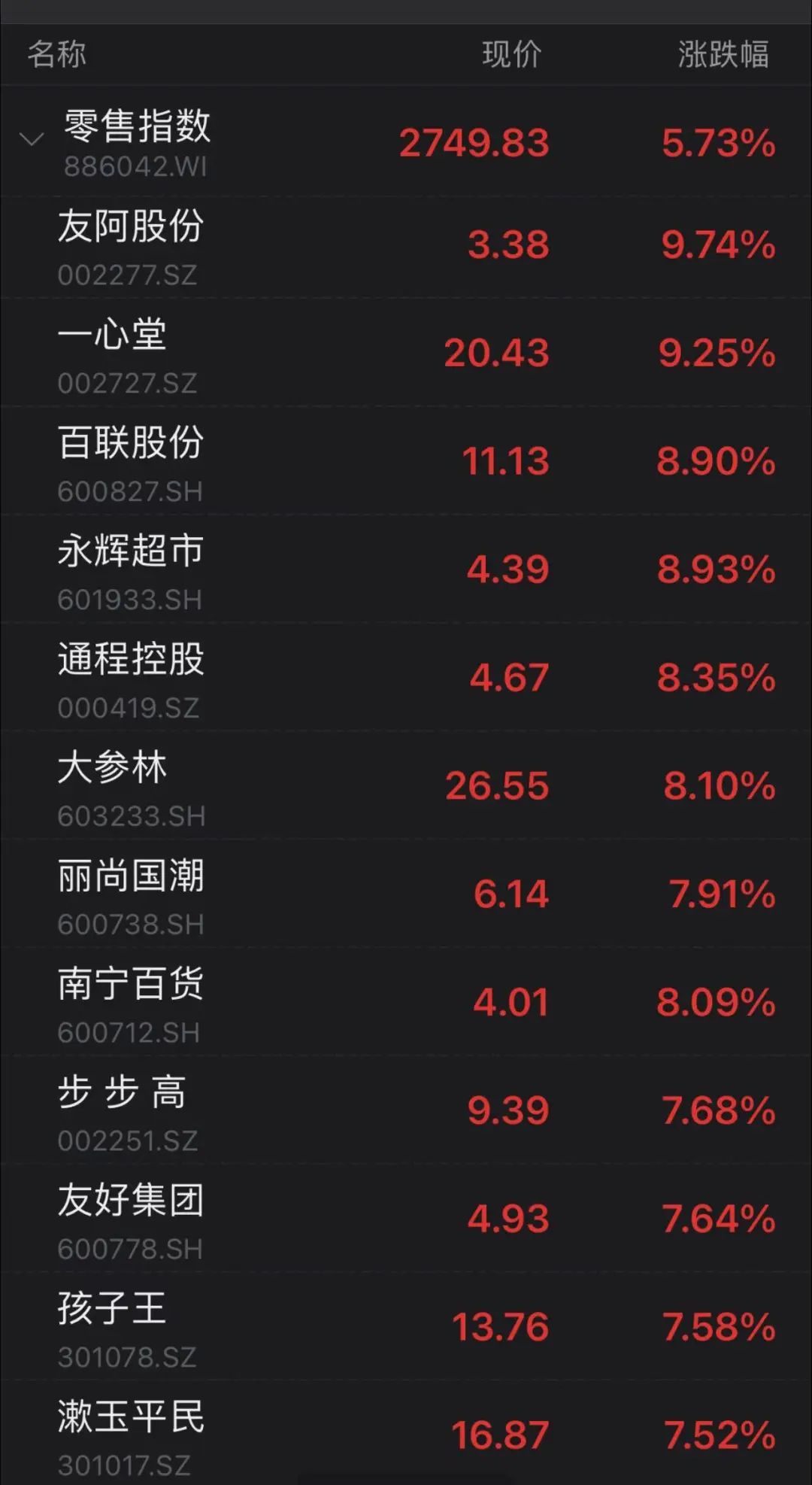 图片来源:Wind