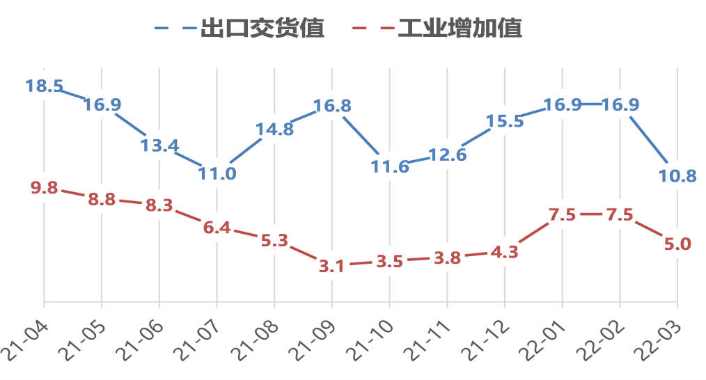 数据来源：Wind ，泰康资产，截至2022年3月