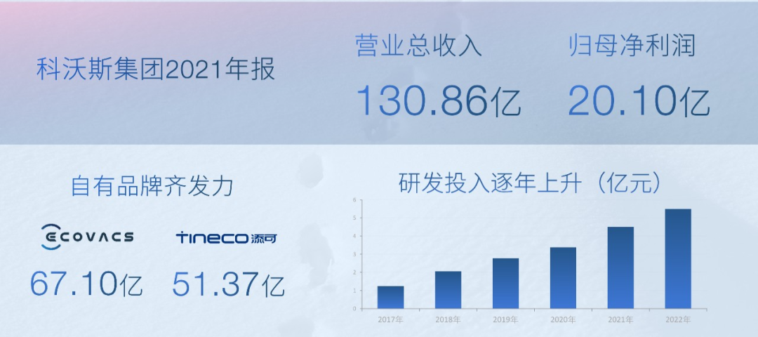 图源：科沃斯集团2021年财报