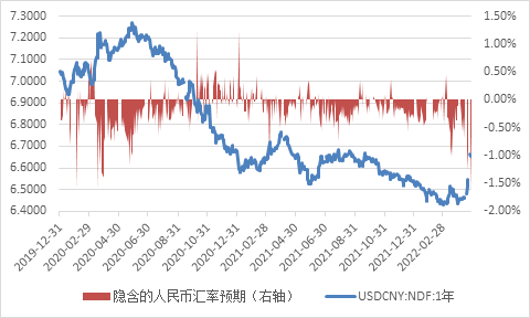 数据来源：中国货币网；ICAP；WIND；中银证券