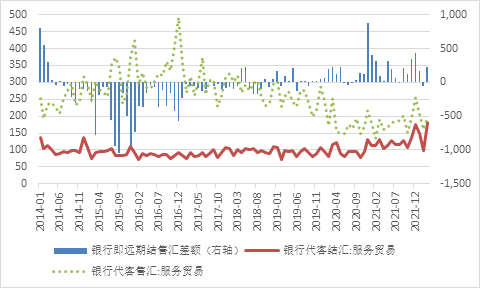 资料来源：国家外汇管理局；WIND；中银证券