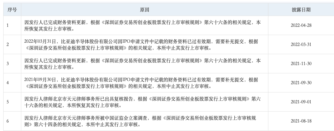 图片来源：深圳证券交易所创业板发行上市审核信息公开网站