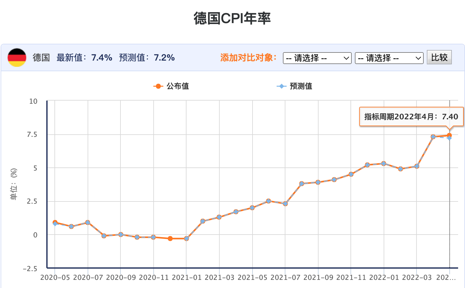 法国零增长意大利负增长欧元区一季度gdp增速仅02