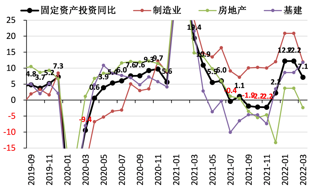 数据来源：Wind ，泰康资产，截至2022年3月