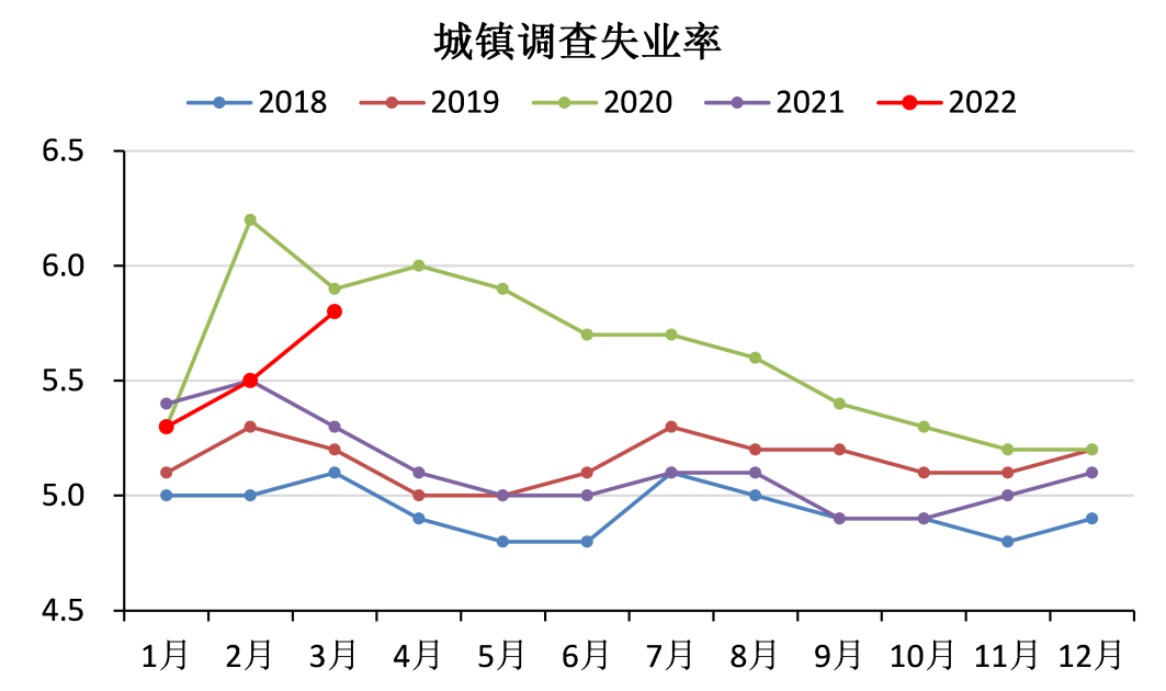 数据来源：Wind ，泰康资产，截至2022年3月