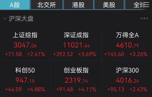 “A股、港股大反攻！15家私募火速解读！