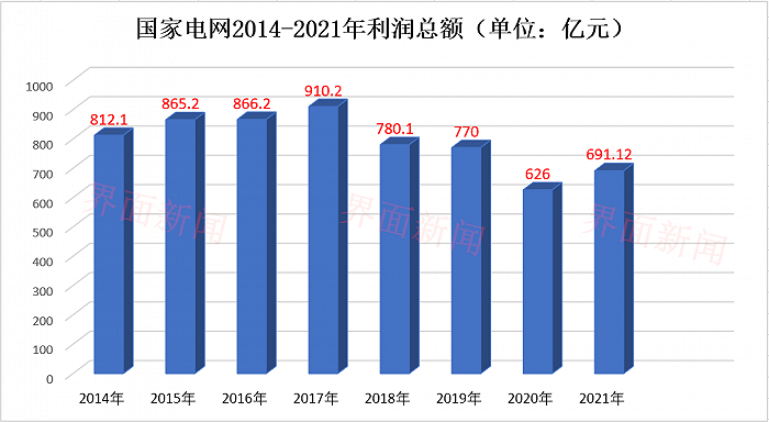 制图:席菁华