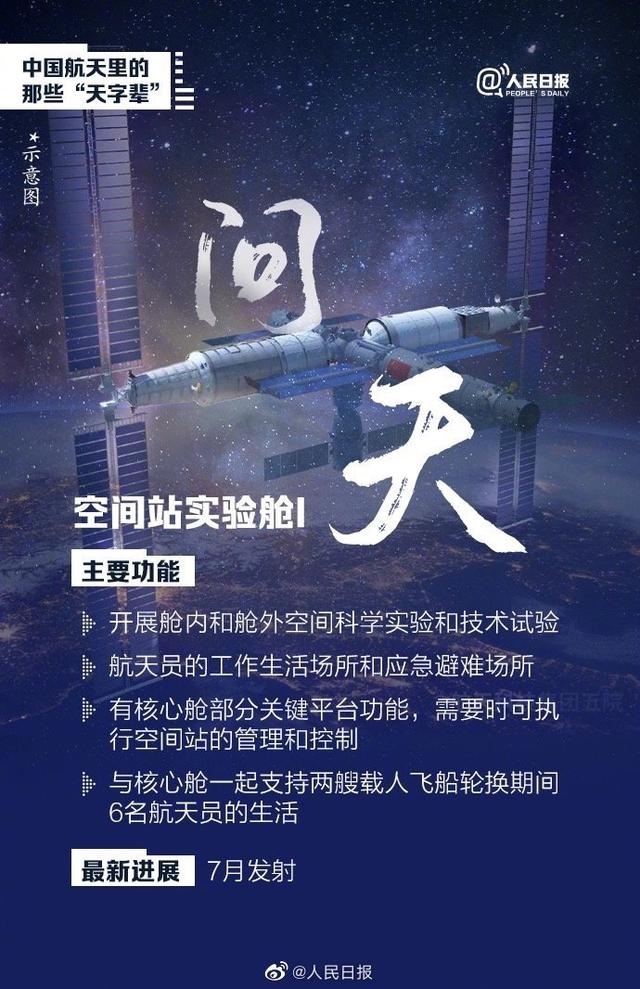 天和天宫天问梦天问天巡天一次分清中国航天里的天字辈