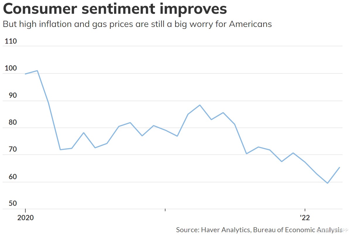 the|美国4月消费者信心指数录得今年首次增长 民众对未来看法更加乐观