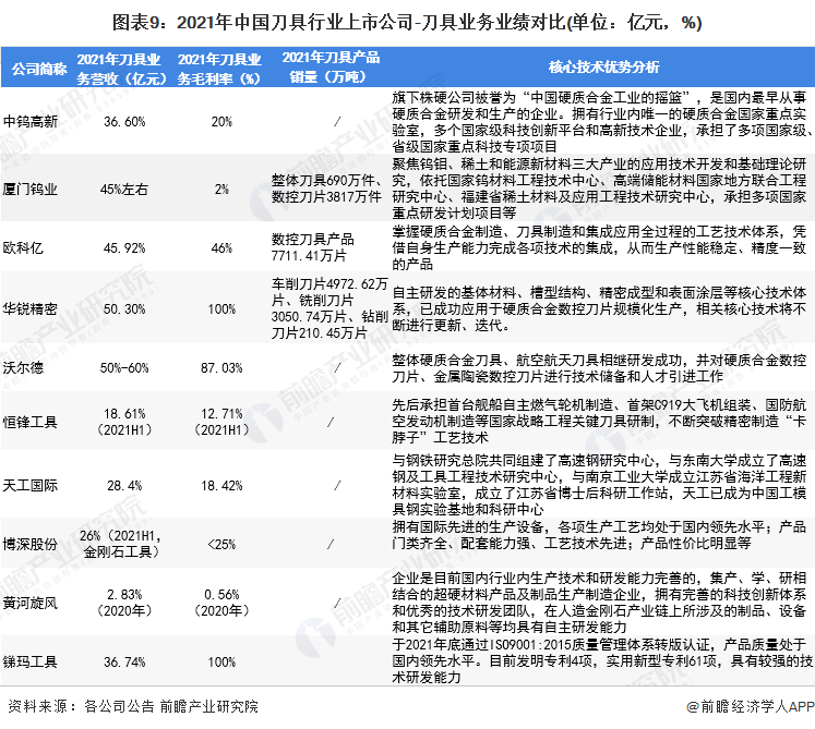 注：不同企業的信息披露程度和披露時間不一致。