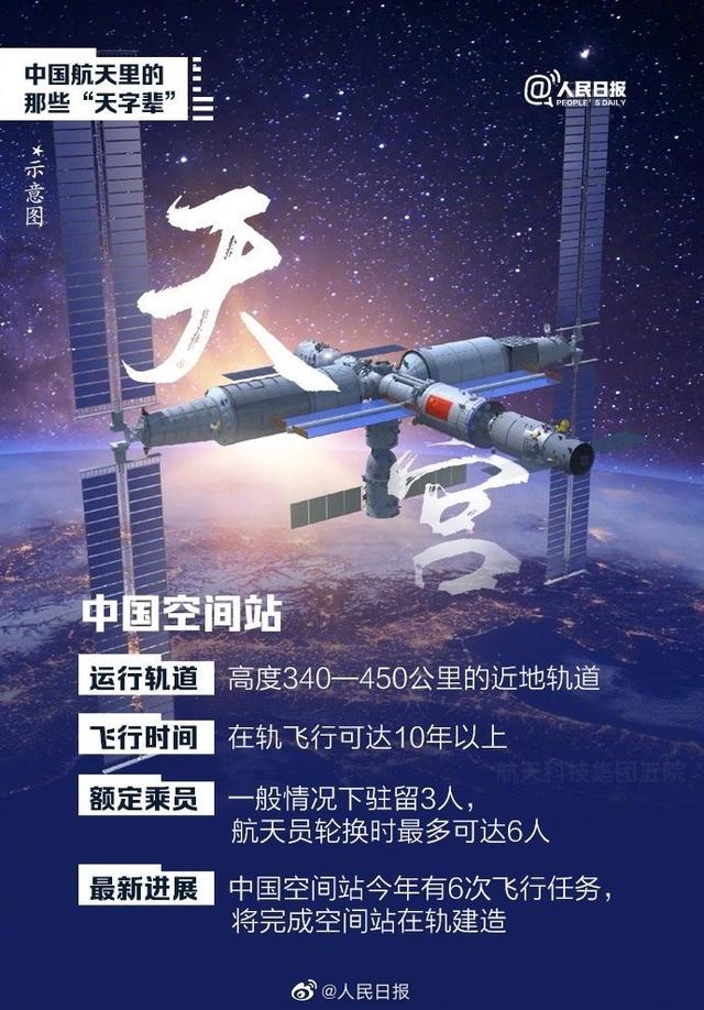 天和天宫天问梦天问天巡天一次分清中国航天里的天字辈