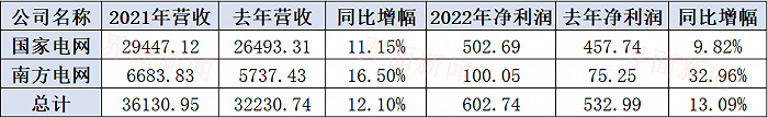 制图:席菁华 单位:亿元