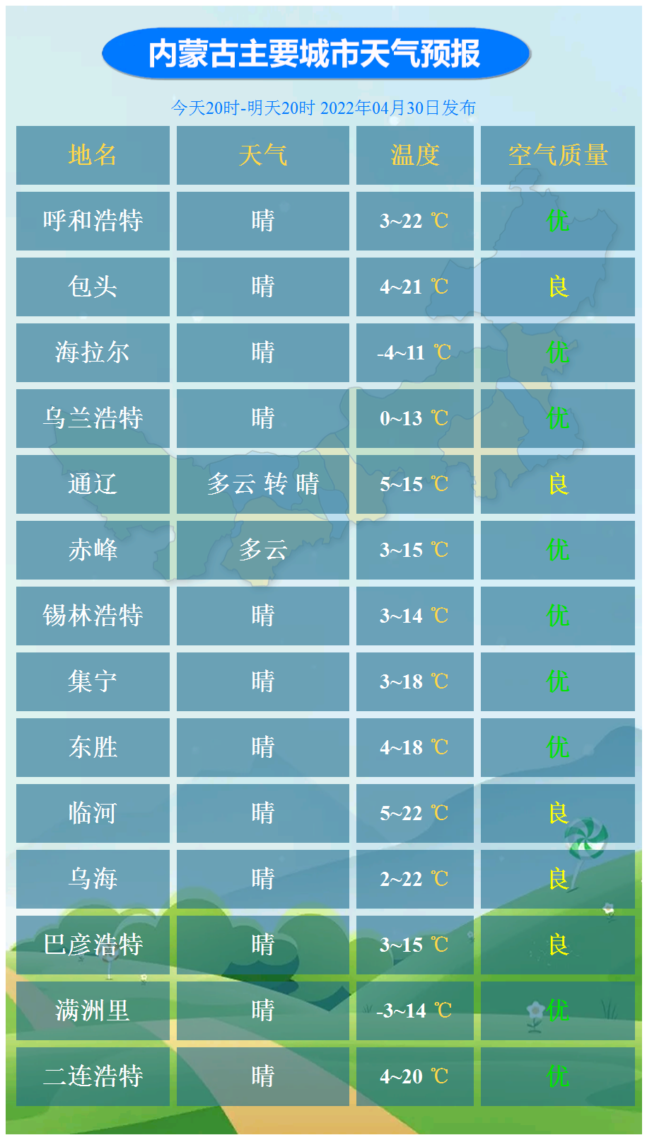 来源:内蒙古天气