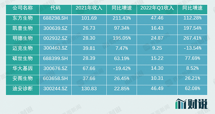 图片来源：界面新闻研究部