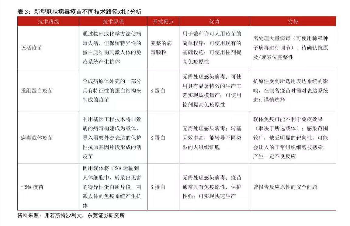 “新一轮新冠疫苗获批临床试验 行业竞争加速 辉瑞等积极推进儿童疫苗授权