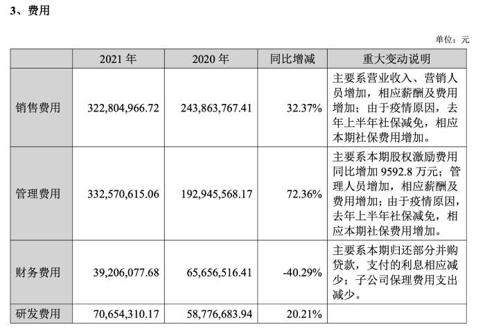 费用开支对比。 截自 2021年兔宝宝业绩报