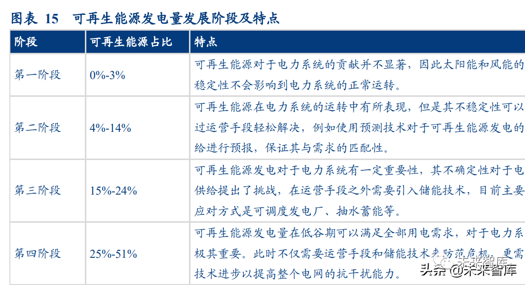抽水蓄能行业专题研究报告 新型电力系统中不可或缺的维稳器 抽水蓄能 新浪财经 新浪网 抽水蓄能行业专题研究报告 新型电力系统中不可或缺的维稳器 抽水蓄能 新浪财经 新浪网