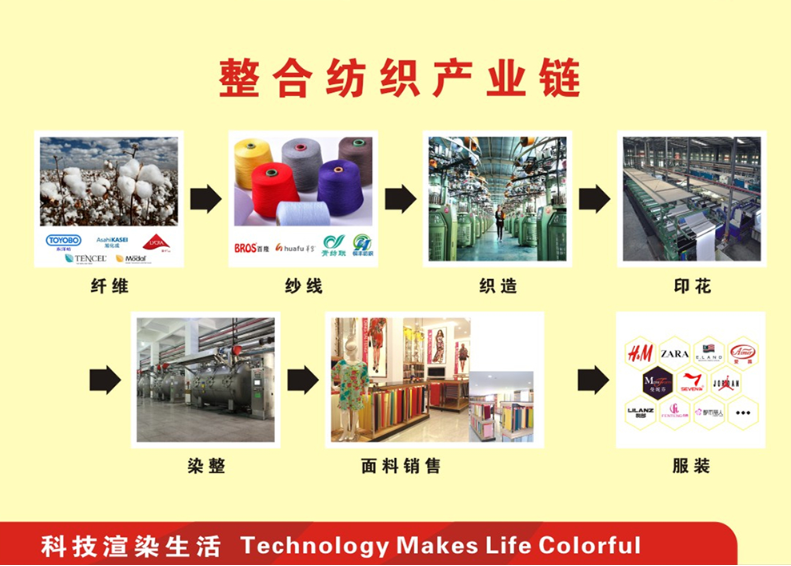 两英镇企业整合纺织产业链(来源:广东省情网)