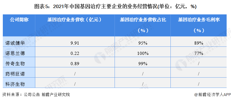 注：药明巨诺和科济生物暂未开始盈利。