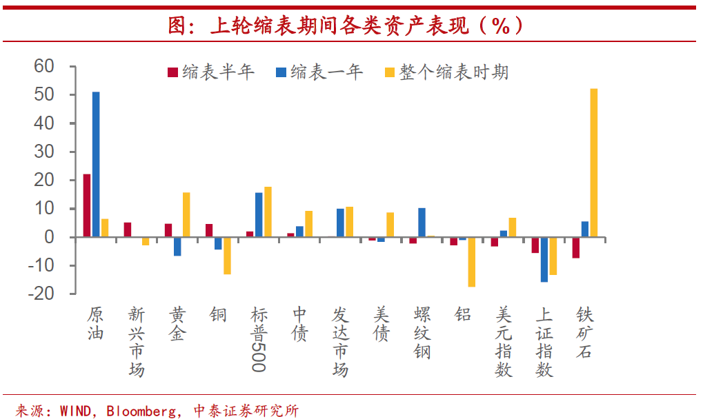 “A股节后首个交易日盘前：美联储下一个大招将放出